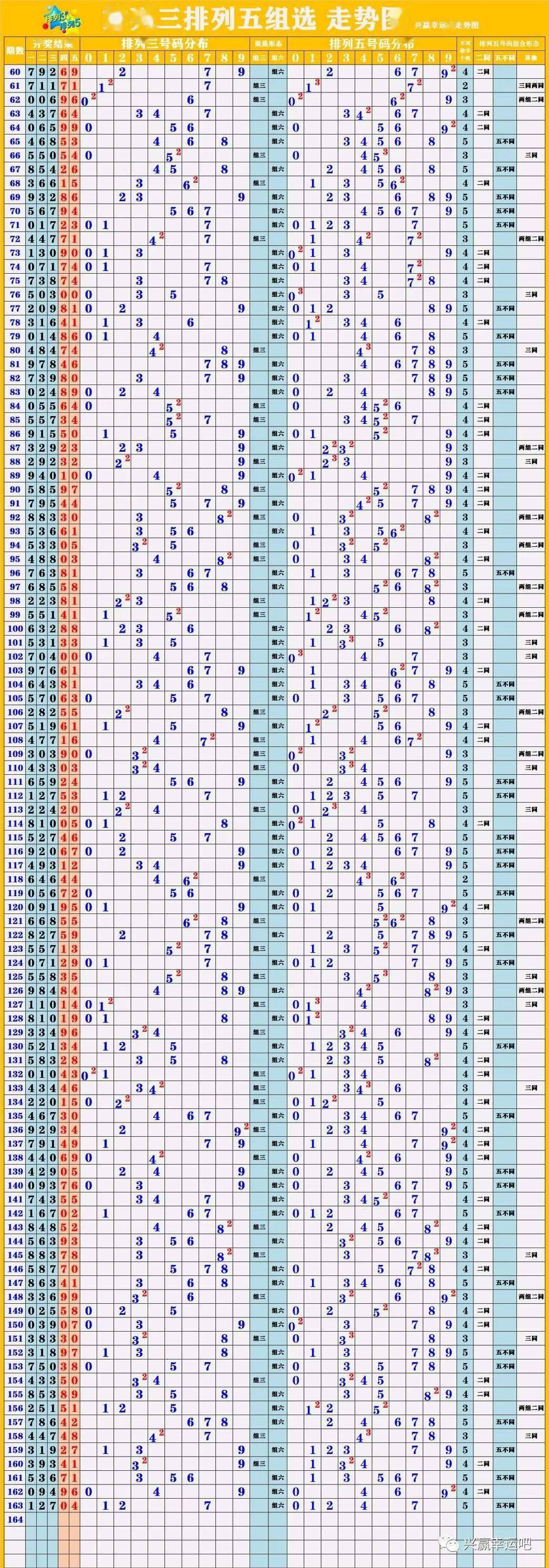 新澳門彩出號綜合走勢圖看331斯,新澳門彩出號綜合走勢圖與331斯的分析