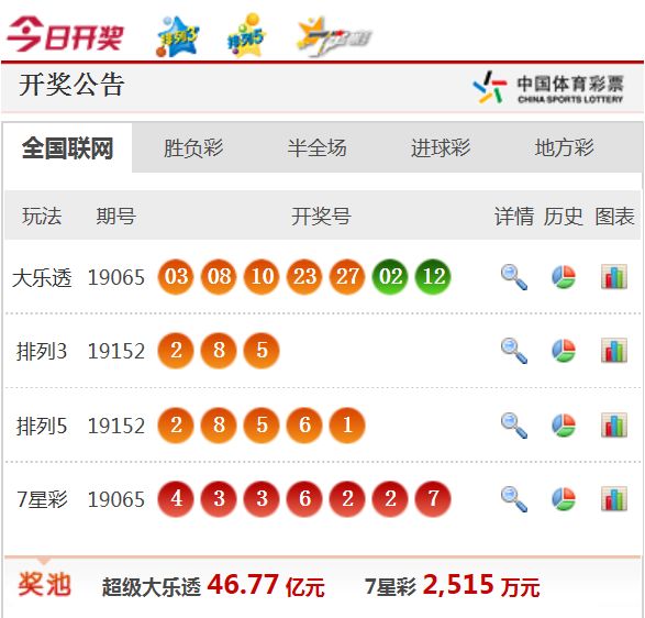 新澳天天開獎資料大全最新54期,新澳天天開獎資料大全最新第54期詳解